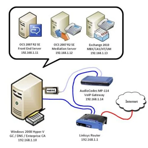 Шлюз аналоговый голосовой Audiocodes MediaPack114/4FXS/SIP (com)